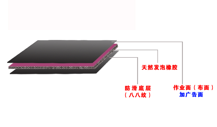 鼠標(biāo)墊制作工藝流程